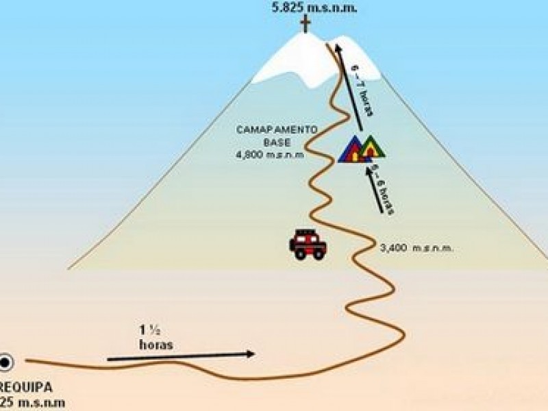 ASCENSO AL VOLCAN DEL MISTI 2D/1N